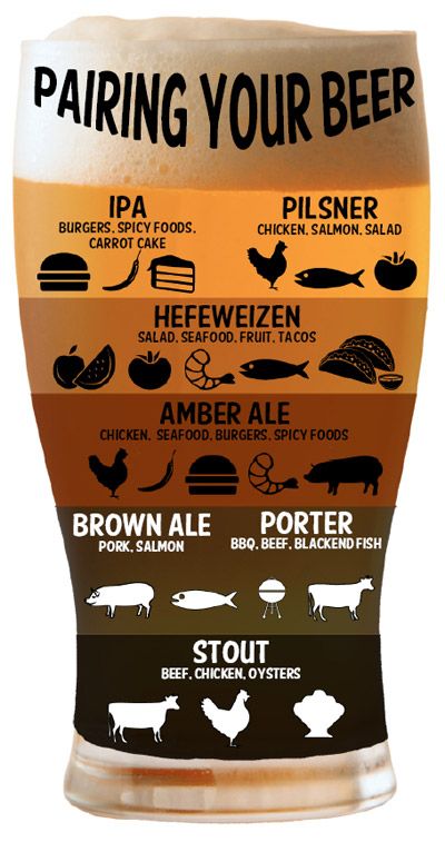beer pairing chart